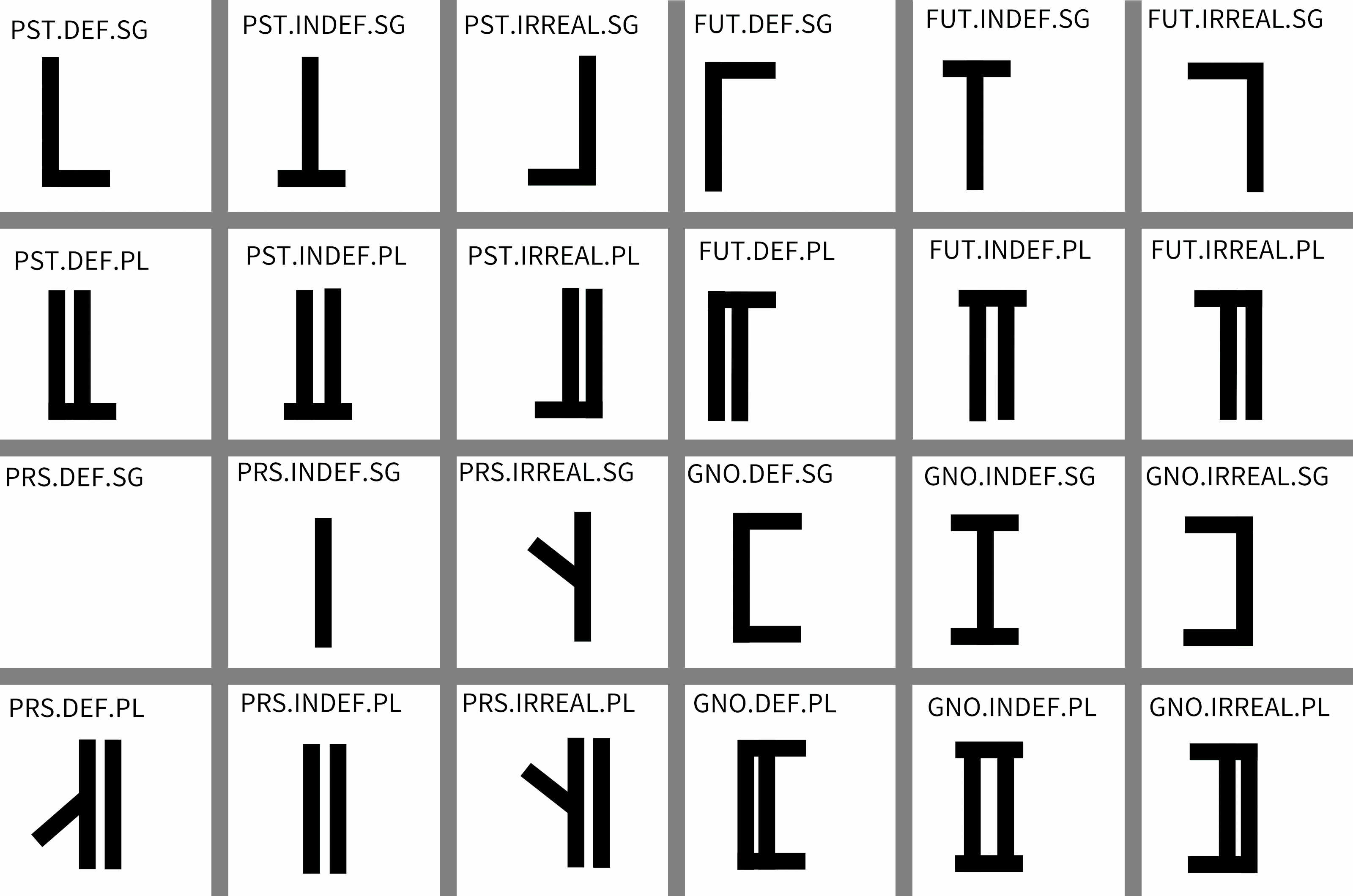 Verb Suffixes