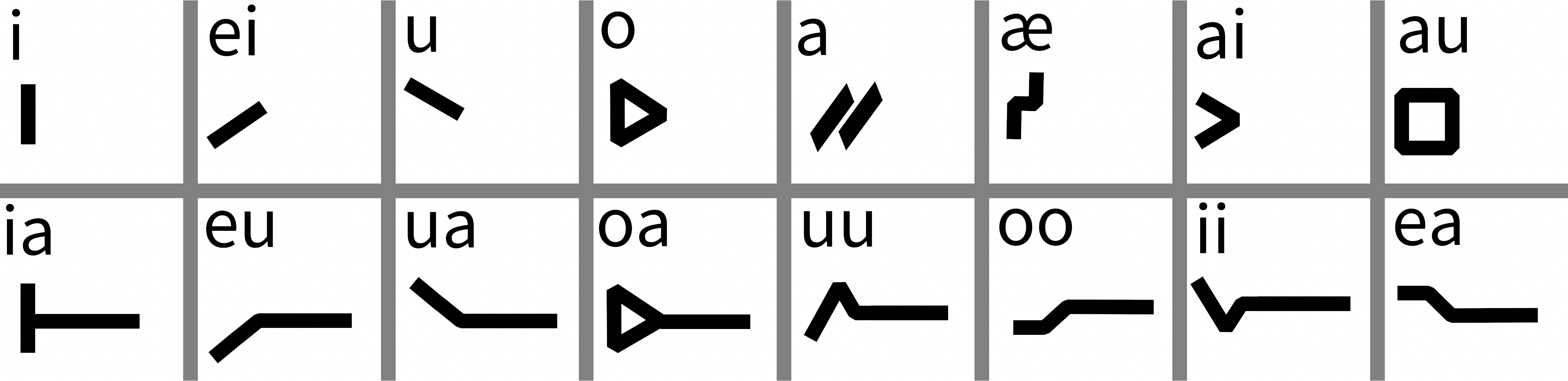 Vowels